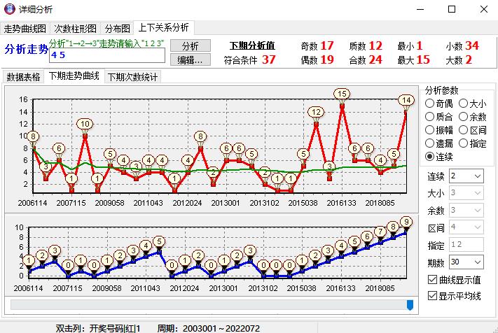 双色球2022073期