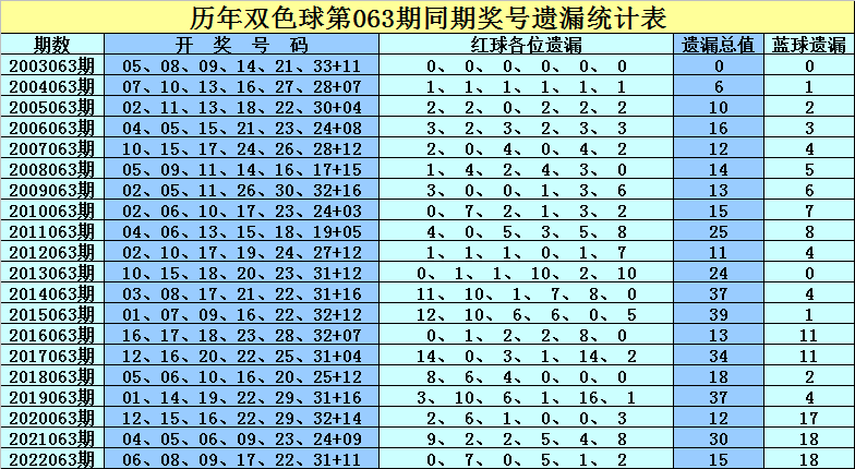 探索双色球039期历史同期，揭秘数字背后的规律与趋势