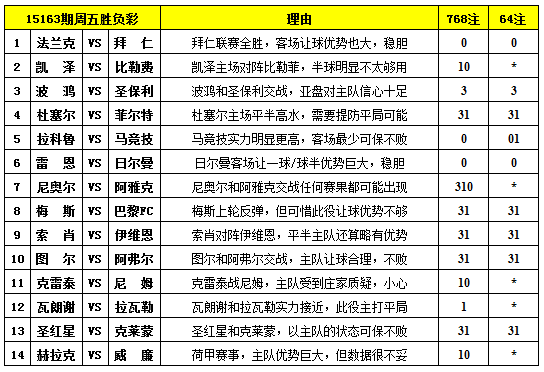 今晚胜负彩对阵表，揭秘今晚体育赛事的精彩对决