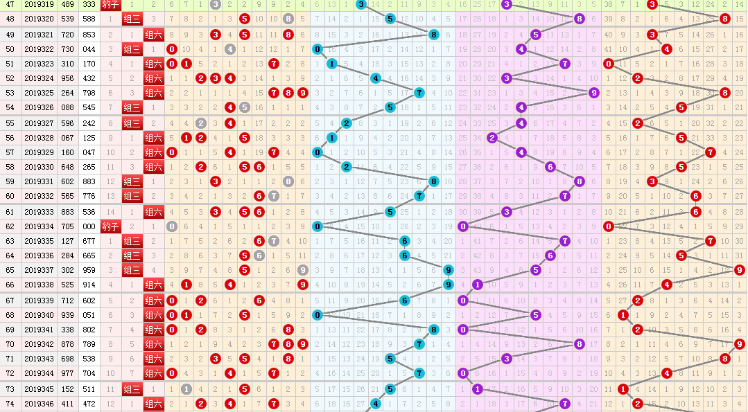 3D绝杀路数方法，揭秘彩票中的数学与策略