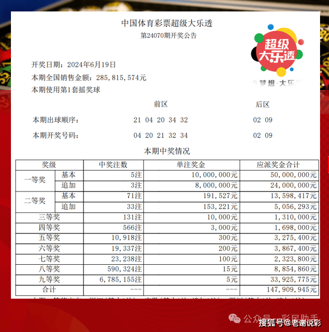浙江6+1最新开奖结果，揭秘彩票背后的故事与影响
