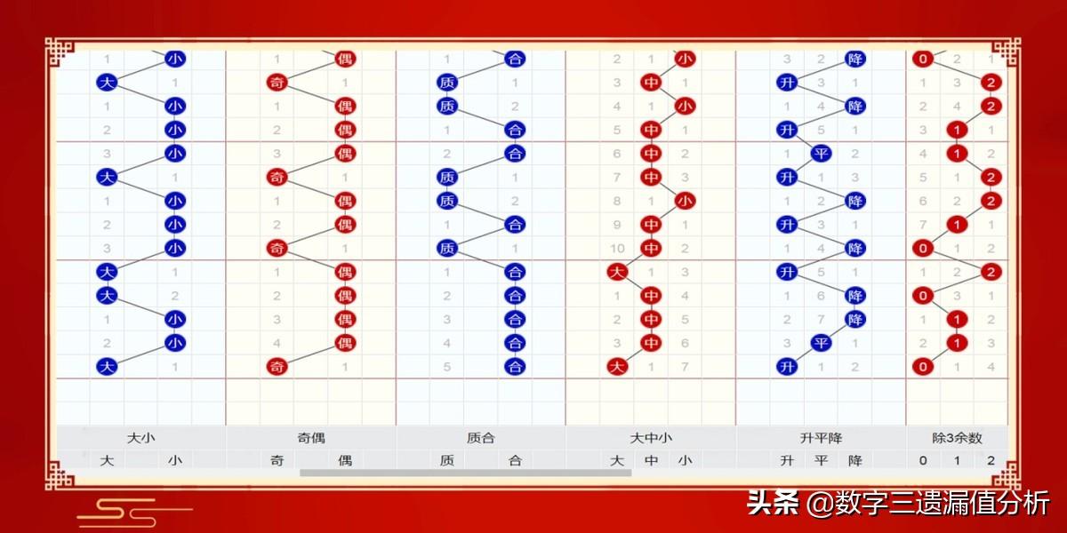 2022048期双色球开奖号码结果揭晓，幸运数字的碰撞与期待