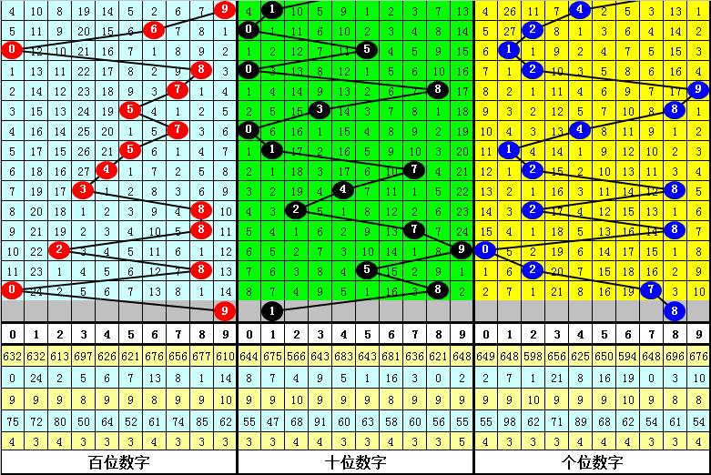 计算独胆的小方法，揭秘高效精准的数字筛选策略