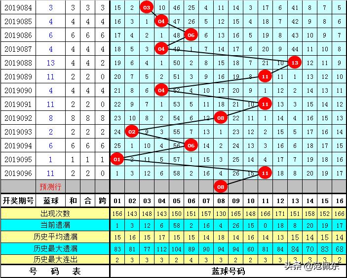 预测双色球19097，科学理性与历史数据分析的碰撞