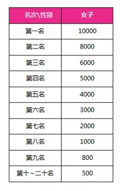 14场胜负彩二等奖奖金揭秘，中奖概率与奖金数额的深度剖析