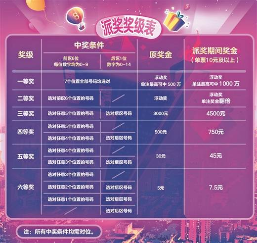 7星彩2018年近100期开奖结果回顾与数据分析