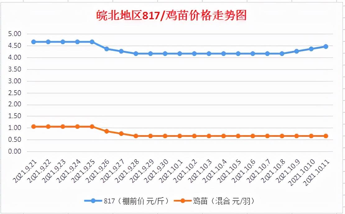 安徽省快十一选五走势图，数字背后的奥秘与彩民的期待
