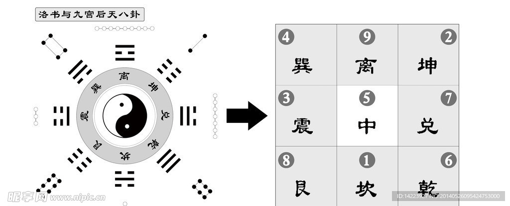九宫八卦图，解法口诀的奥秘与智慧