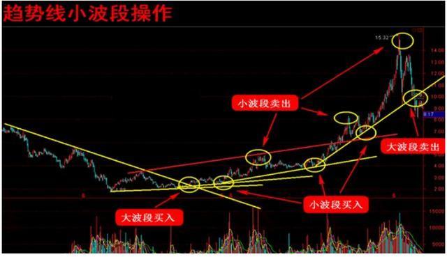 走势图解读