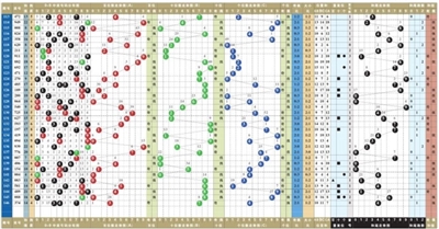 排列三中奖号码分布图，解码数字背后的秘密