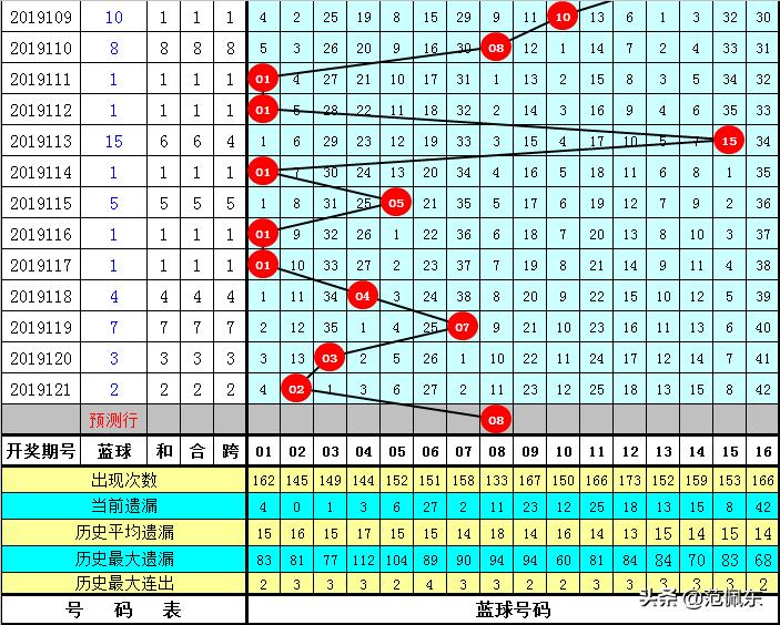 提升双色球中奖率，揭秘100%准确率的凤凰策略