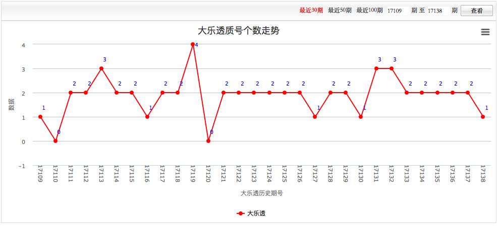 探索大乐透走势图，解锁数字背后的奥秘