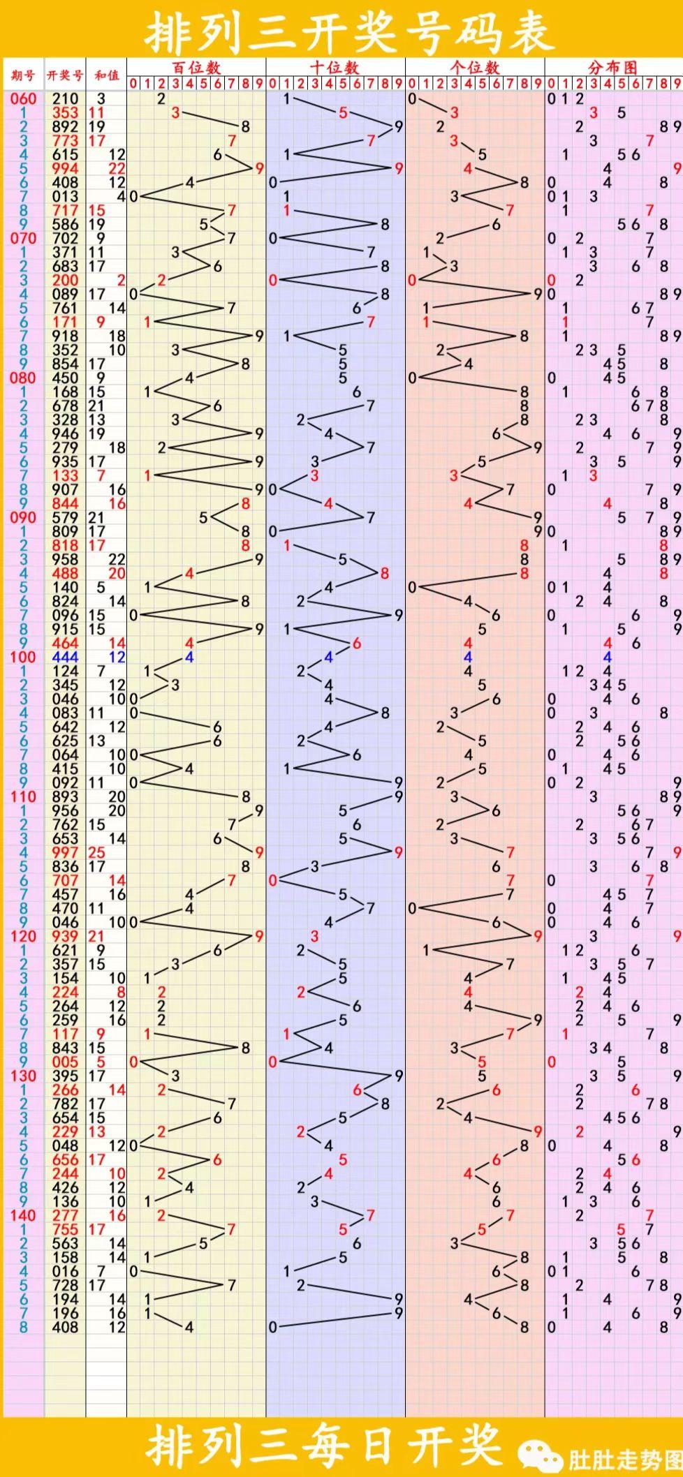 排列五专家预测杀号，揭秘数字背后的玄机