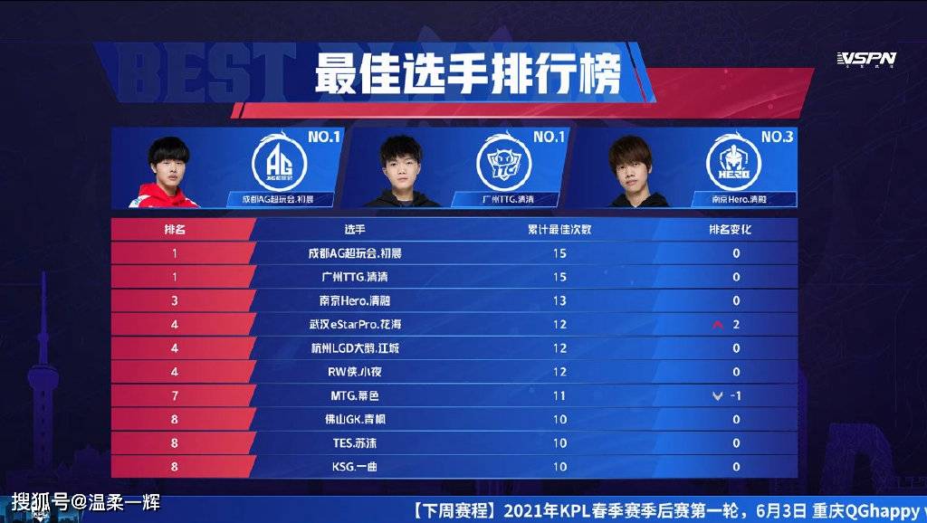 JRS直播，无插件观赛新体验，畅享腾讯体育赛事
