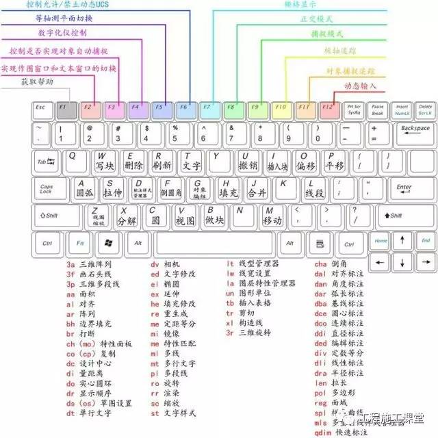 掌握CAD快捷键，提升设计效率的必备指南