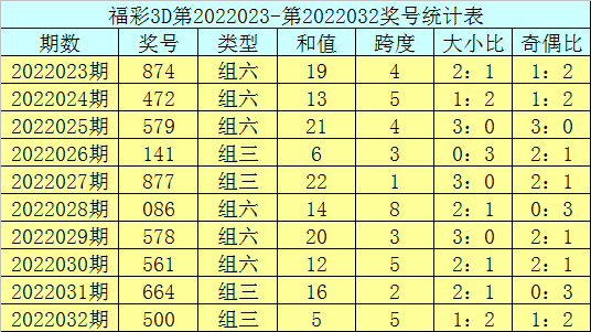 3D走势图
