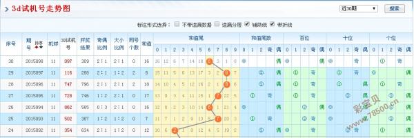3D试机号查询指南，全面解析与实用技巧