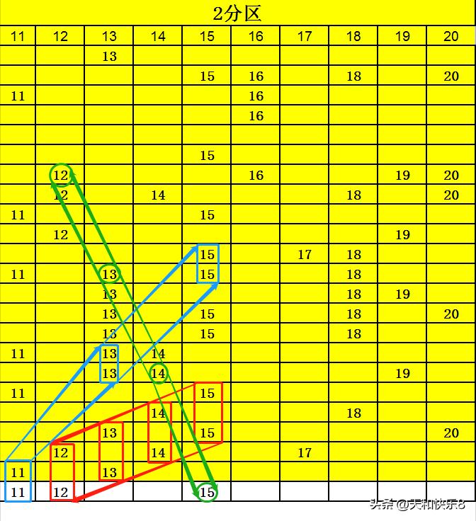快乐八竖格分布图，解锁数字游戏的乐趣与奥秘