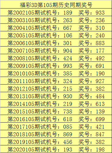 福彩3D胆码预测，专家视角下的智慧与策略