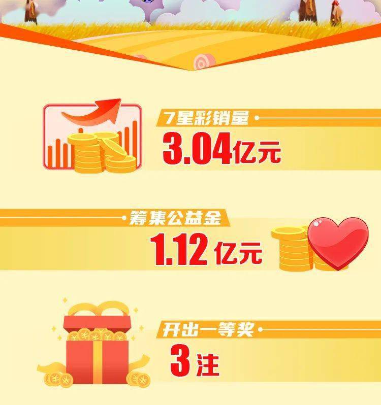 七星彩2021年全年开奖号码回顾与数据分析