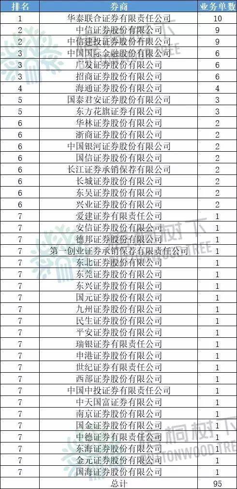 数字规律揭秘