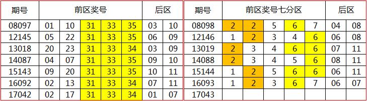 解析彩票3D与排列三，玩法、规则与特点的深度对比