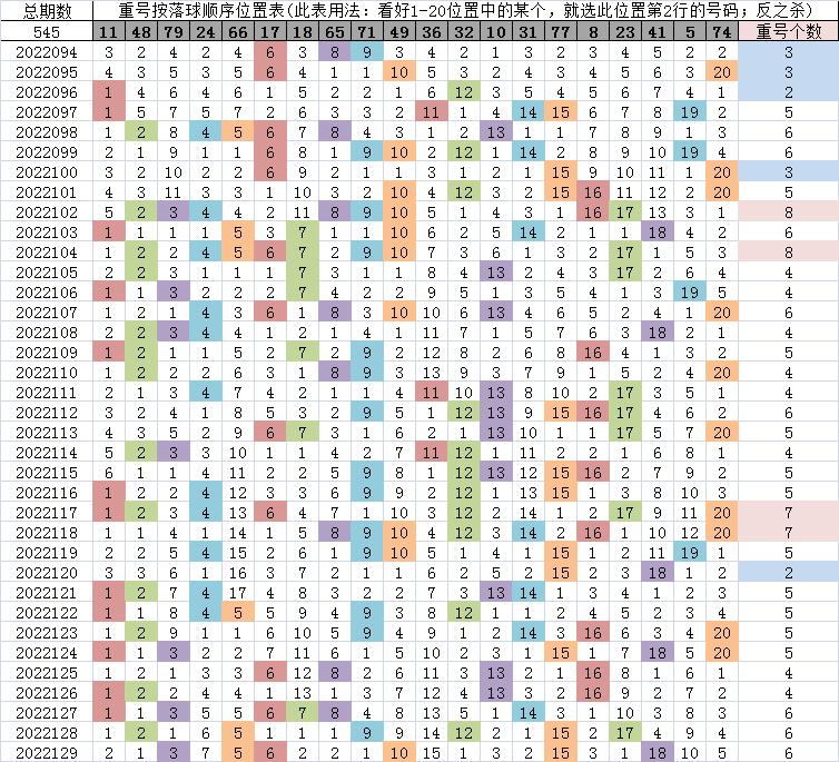 福彩快乐8，解锁最新开奖时间走势图，探索数字背后的奥秘