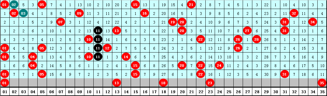 旧版新浪大乐透走势图，透视数字背后的奥秘