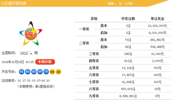 今晚福建体彩31选7走势图新浪，揭秘数字背后的奥秘
