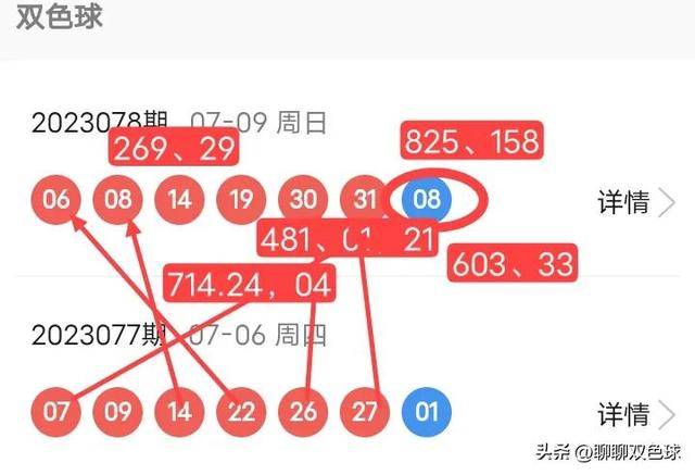 揭秘双色球，19098背后的数字奇缘