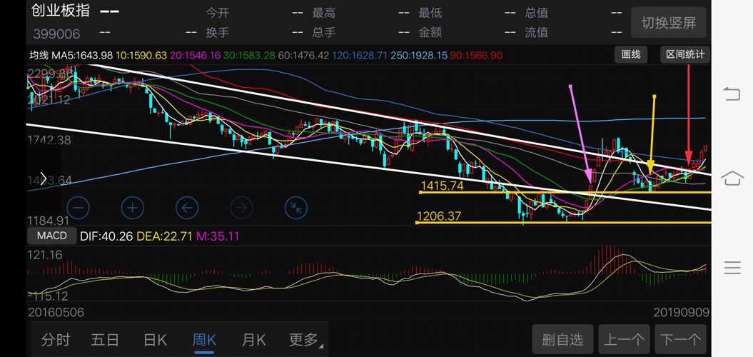 3D基本走势图专业版，解锁股市分析新维度，连线新浪财经的深度洞察