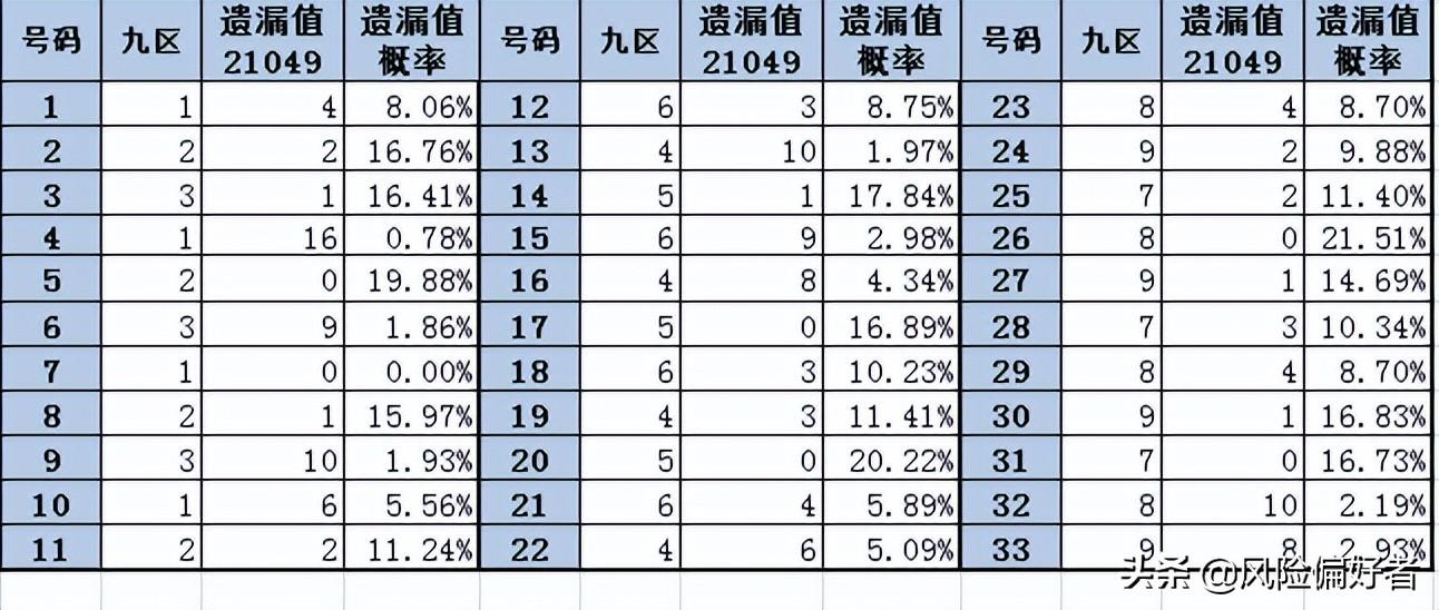 双色球全买策略，成本与风险分析