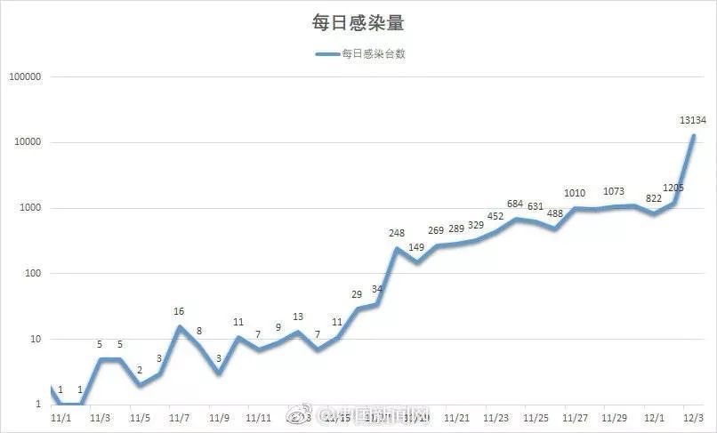 探索新彩网手机版福彩3D走势图表，揭秘数字背后的奥秘
