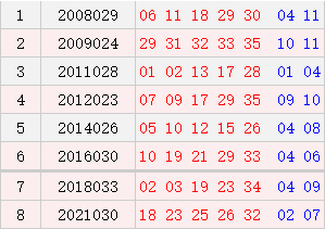 江苏体彩7位数
