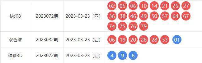 福彩双色球分布尾数走势，揭秘数字背后的奥秘
