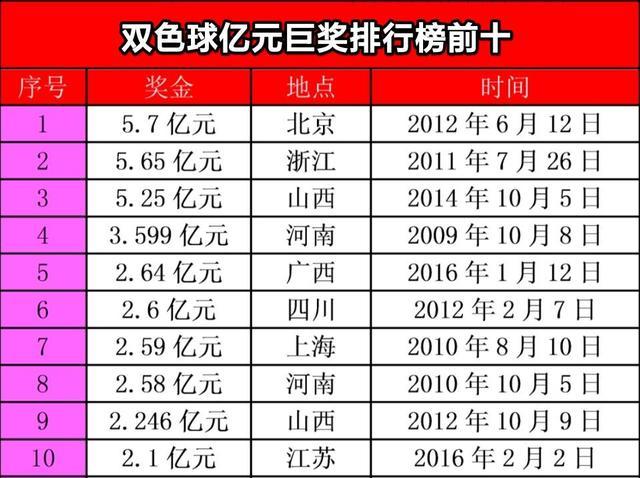 双色球王中王，揭秘三字诀的制胜之道