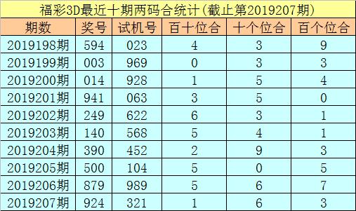 探索3D网络试机号绕胆图APP，数字世界的奇妙之旅