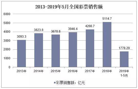 2019年3D彩票全年走势分析，南方网站的视角