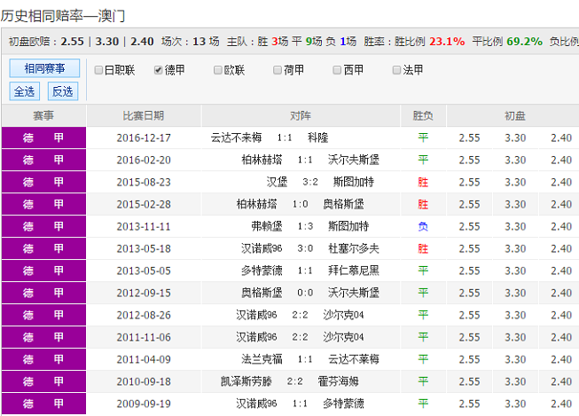 揭秘新澳彩资料，免费长期公开的背后与风险85118cσm查询澳彩内部资料
