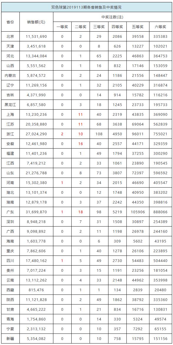 2035年香港开奖记录查询指南，全面解析与便捷工具香港开彩历史开奖记录2015