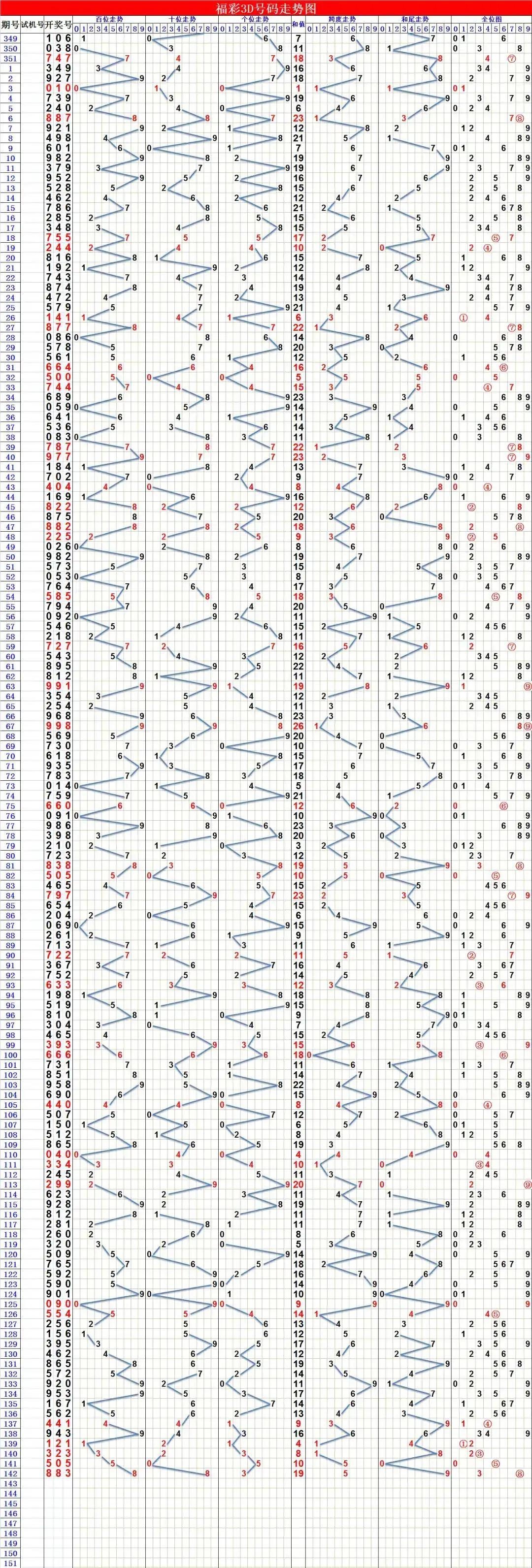 6合开奖记录，透视数字背后的幸运与智慧6合开奖记录2013