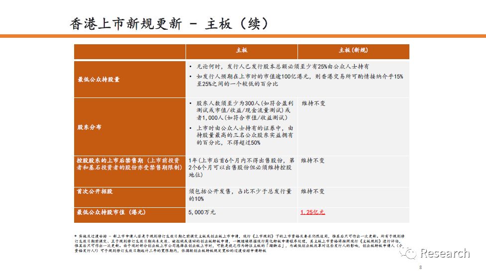 第877页