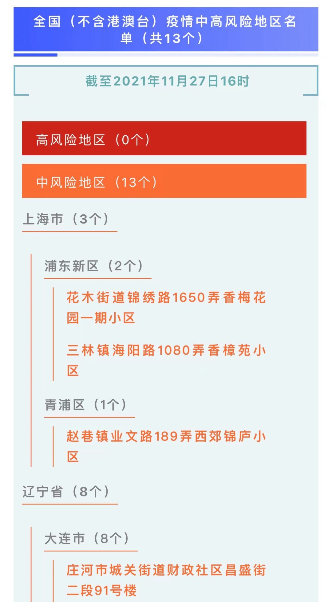 中高风险区域最新名单，疫情防控下的精准施策与全民行动中高风险区域最新名单查询