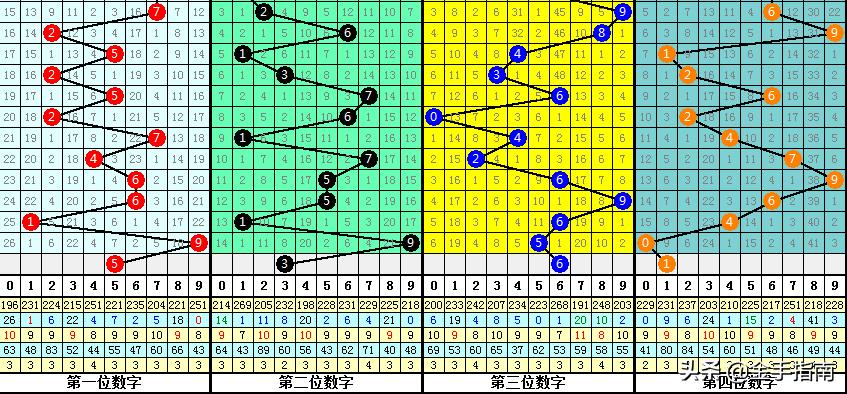 七星彩最新开奖号，揭秘数字背后的幸运与奇迹七星彩最新的开奖号走势图