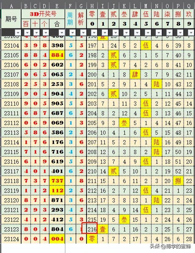 澳门六开彩 第11页