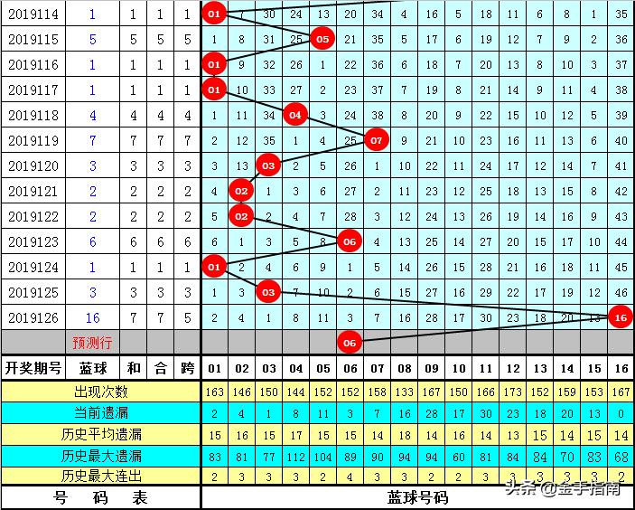 揭秘黄大仙心水论坛，网络玄学背后的真相与风险黄大仙心水论免费开奖