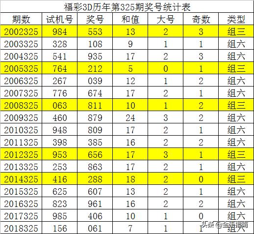 2019年今晚开码结果，一场数字与概率的奇妙之旅2019今晚开码结果开奖记录