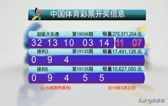 2035年，展望未来，澳门彩票的数字化与透明化2025年澳门今晚开奖号码
