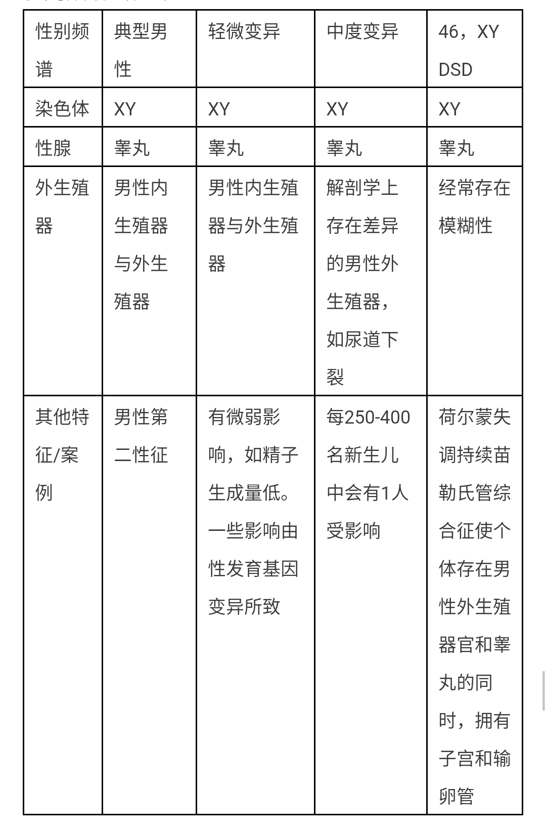 探索双性人生，殒命之器的迷思与真相双性人功能及结构图片