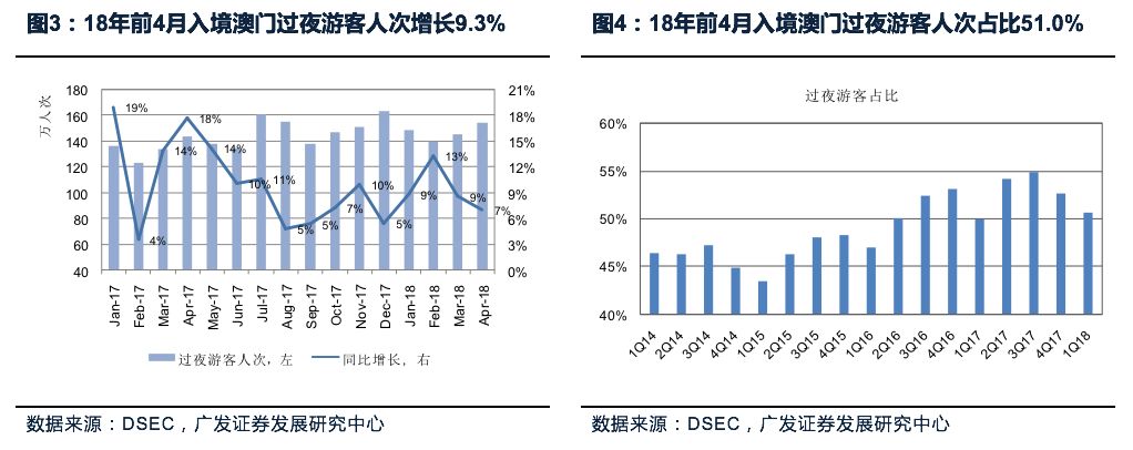 澳门最快最精准资料大全，全面解析与实用指南澳门最快最精准资料大全大